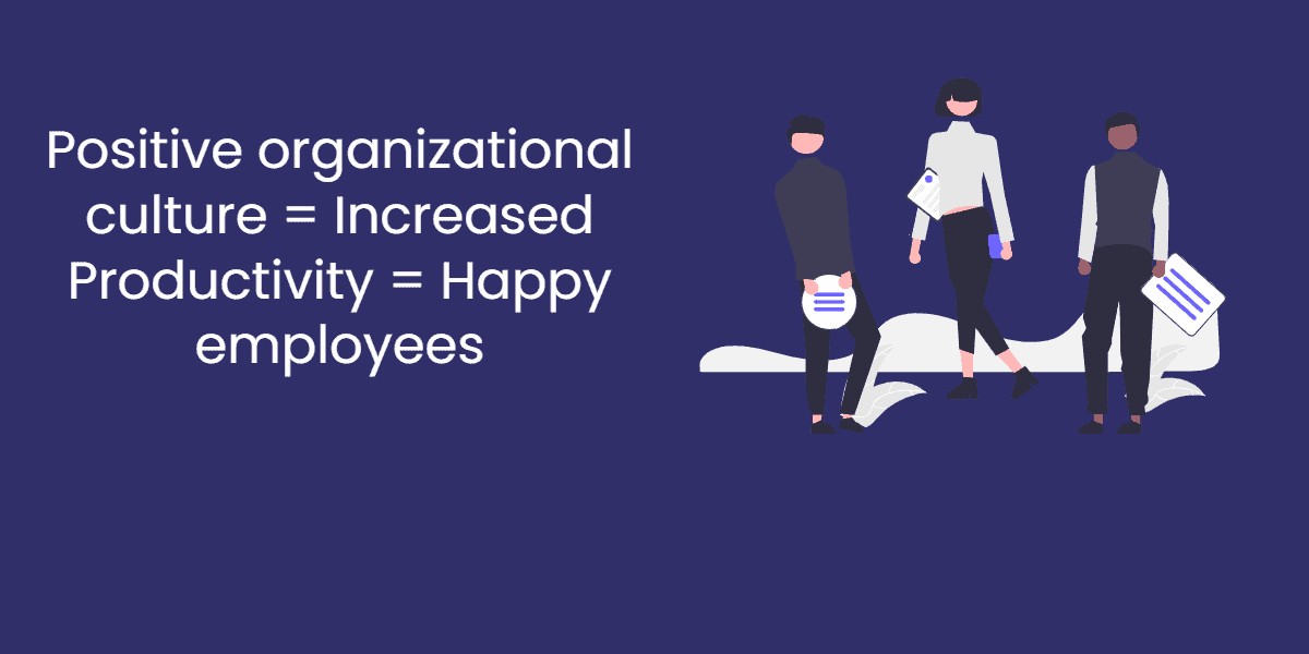 Positive organizational culture = Increased Productivity = Happy employees