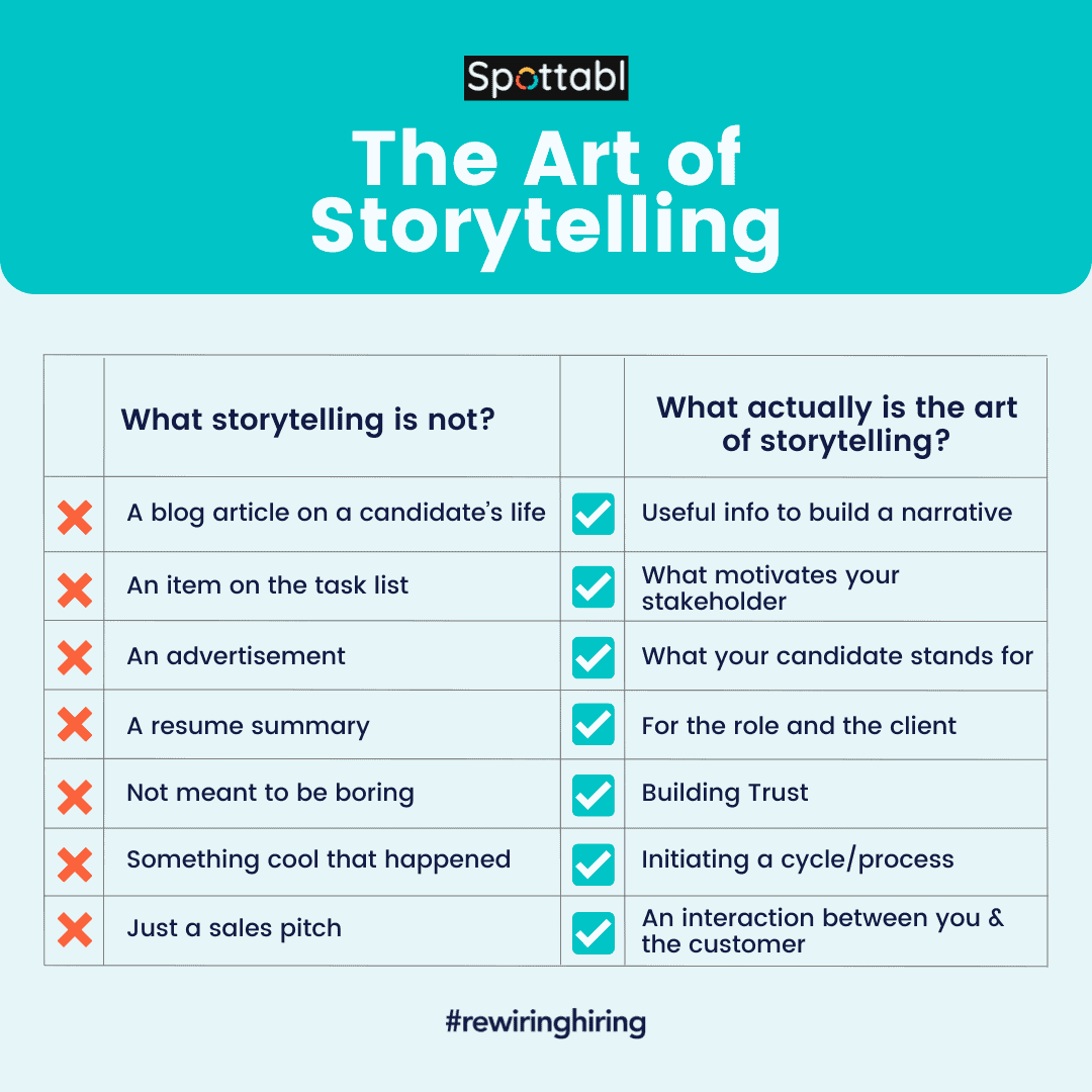 the art of storytelling 